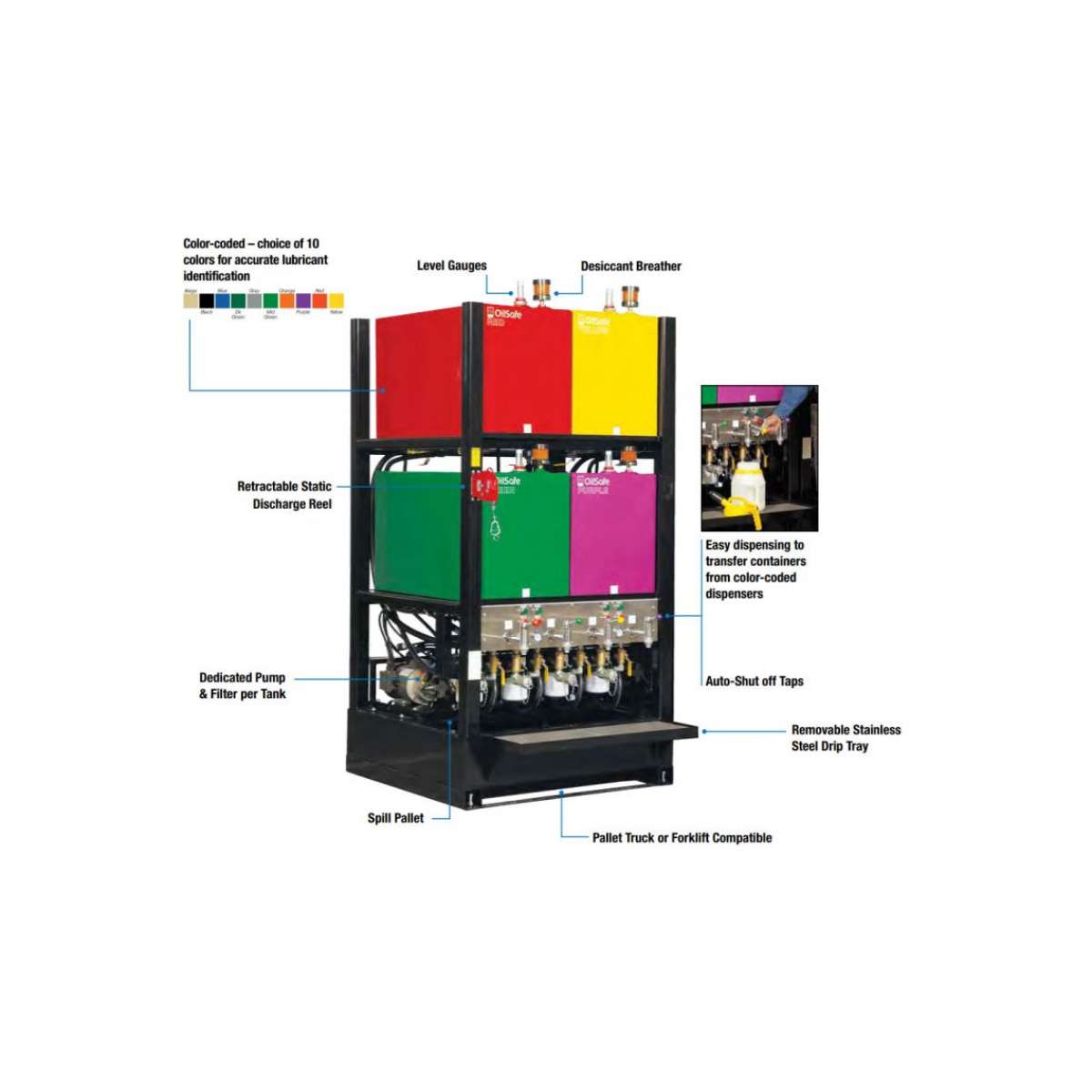 Bulk Oil Storage System - 4 x 65 Gallon Tanks Bulk Oil Storage System - 4 x 65 Gallon Tanks