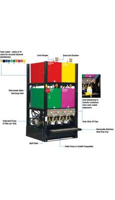 Oil Storage - Oil Storage Racks and Systems